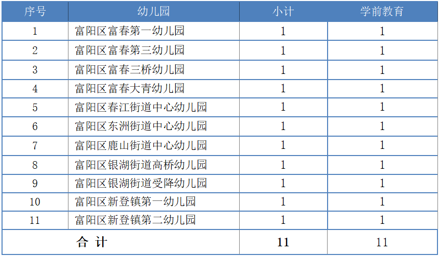 杂志发行主管招聘（在杭一波事业单位招聘）