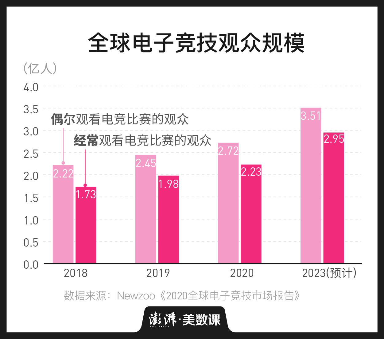 2017电竞世界杯(和顶级竞技体育产业比，电竞还有多大差距？)