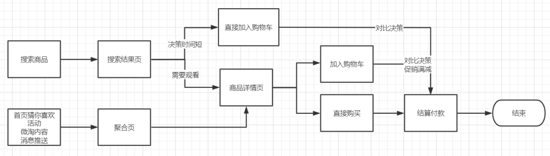 淘宝无法加入购物车（为什么加入不了购物车）