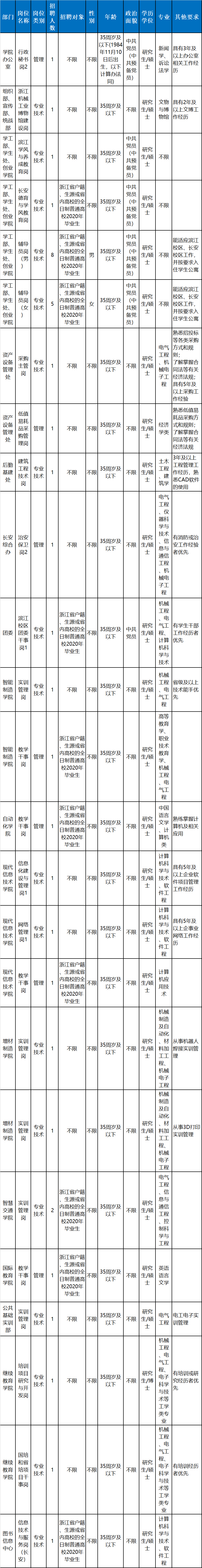 杂志发行主管招聘（在杭一波事业单位招聘）