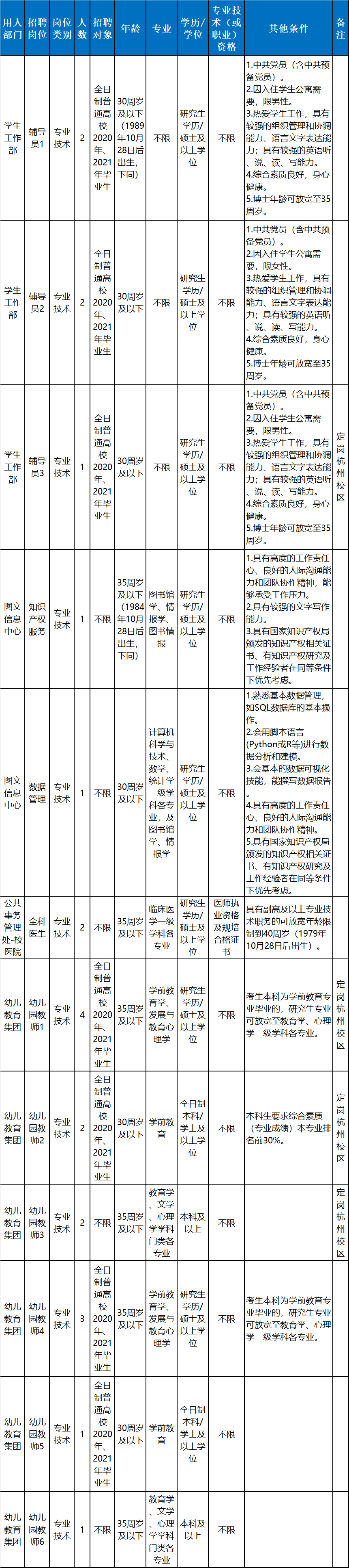 杂志发行主管招聘（在杭一波事业单位招聘）