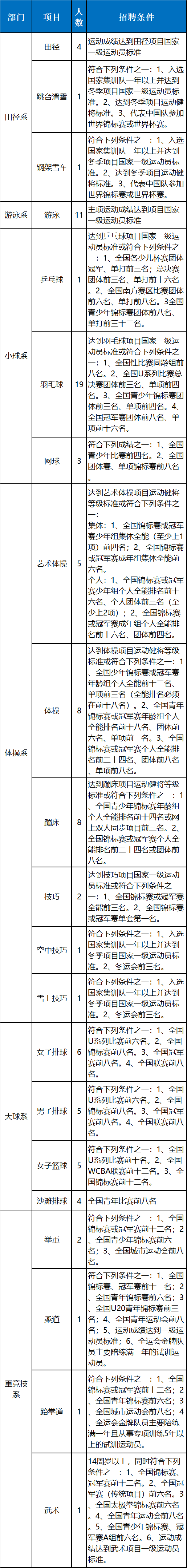 杂志发行主管招聘（在杭一波事业单位招聘）