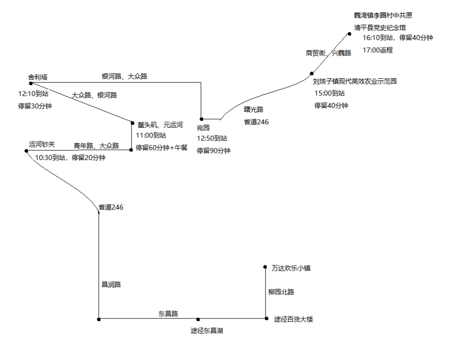 聊城旅游惠民大巴车常态化运行