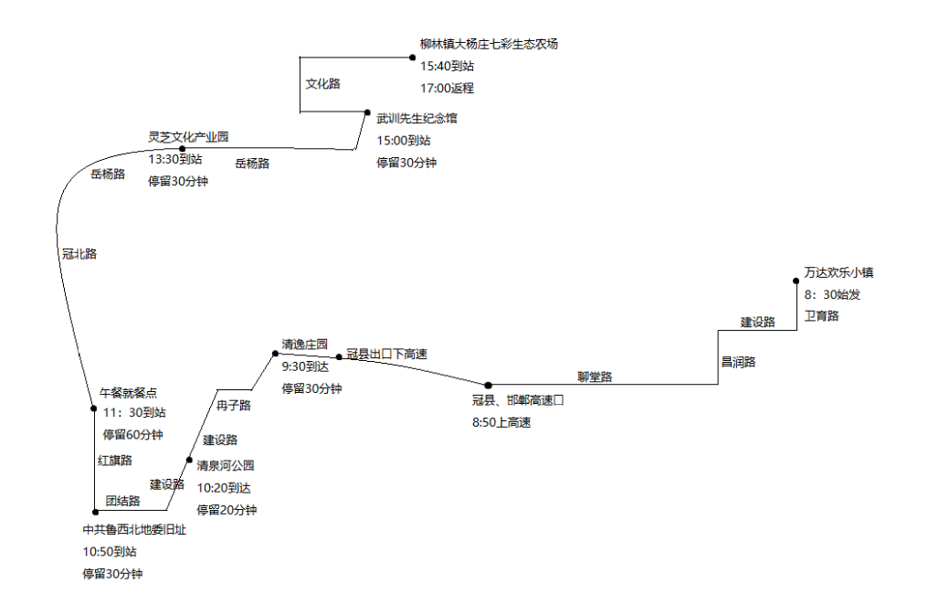 聊城旅游惠民大巴车常态化运行