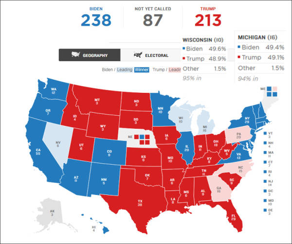 美国大选开票实时(美国大选持续开票：拜登在威斯康星州、密歇根州反超特朗普)