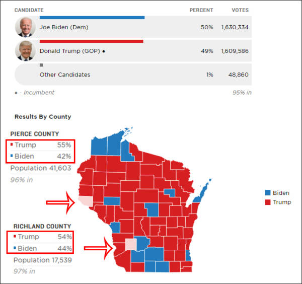 美国大选开票实时(美国大选持续开票：拜登在威斯康星州、密歇根州反超特朗普)