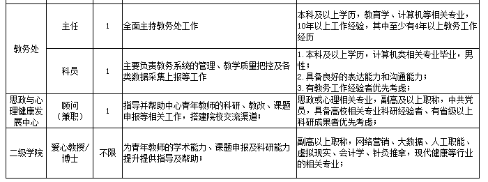 惠水惠水招聘司机c1（贵州11月最新招聘）