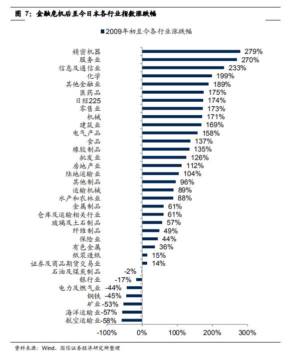 日经225指数创29年来新高 告别“失去的三十年”在即？安倍经济学仅是表象 背后主因是科技立国