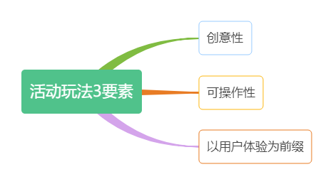 案例拆解：拼多多新人1元购+拼单返现活动