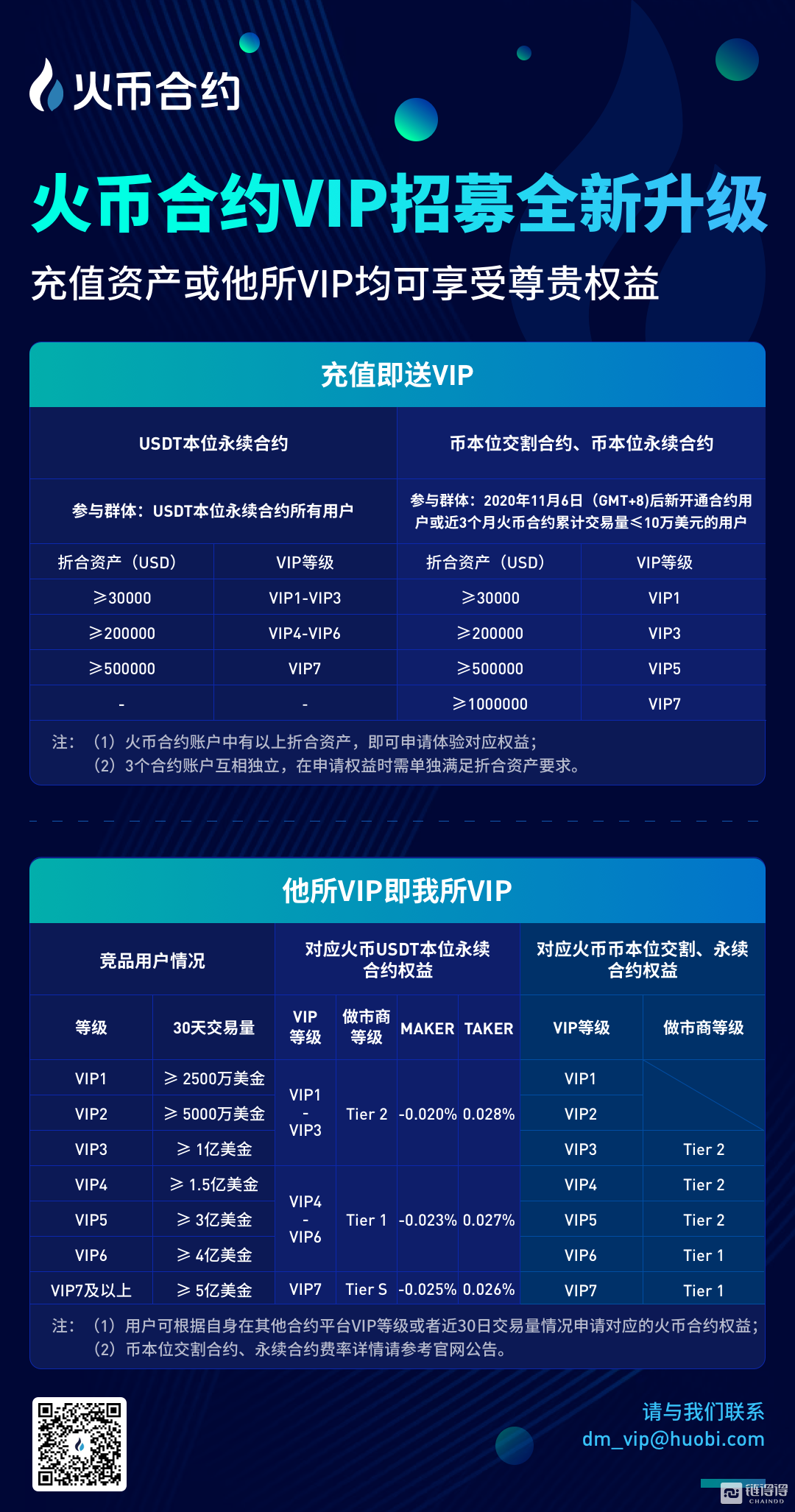 Tokeninsight发布Q3衍生品市场报告：永续合约成主要业务，火币依然领跑