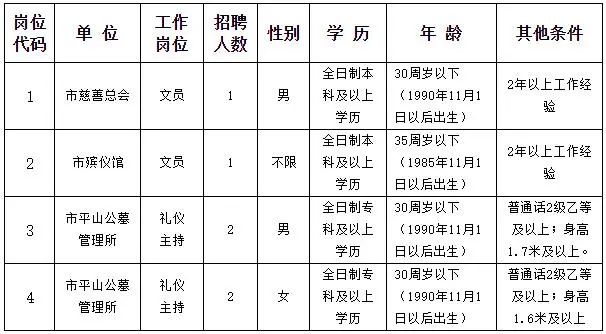 平山招聘网最新招聘（蚌埠2家单位招聘）