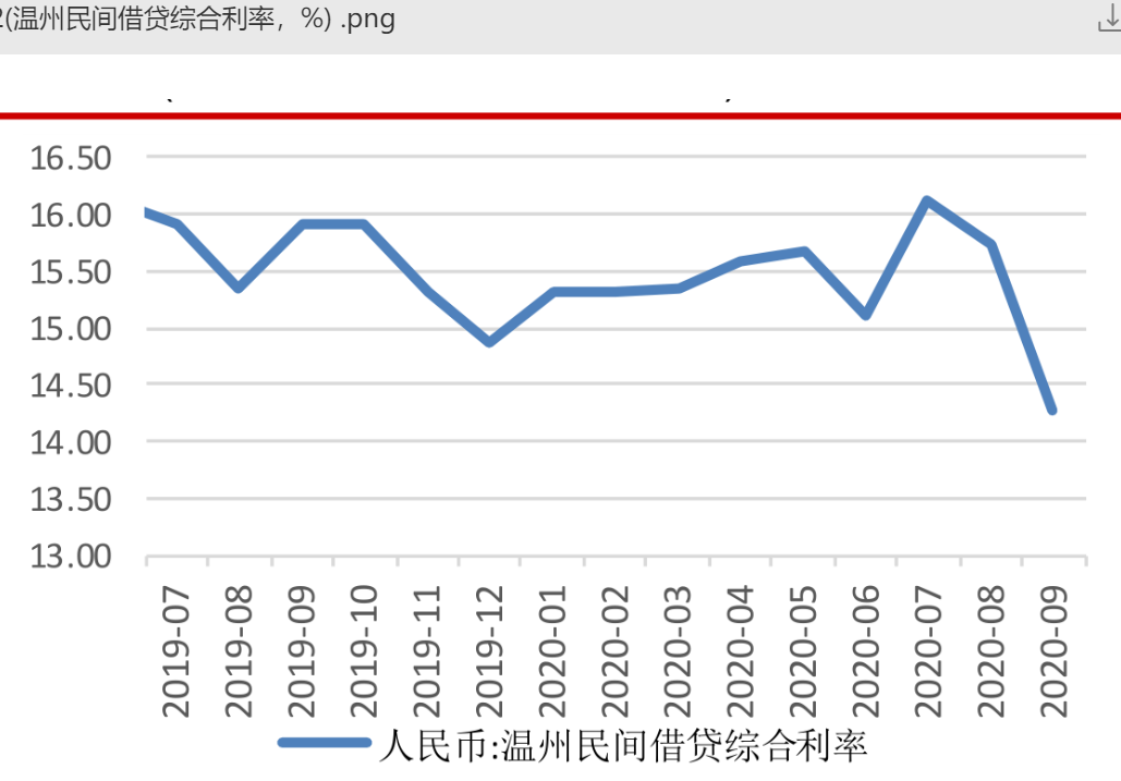 19家消费信贷平台测评：谁诱惑了这届年轻人