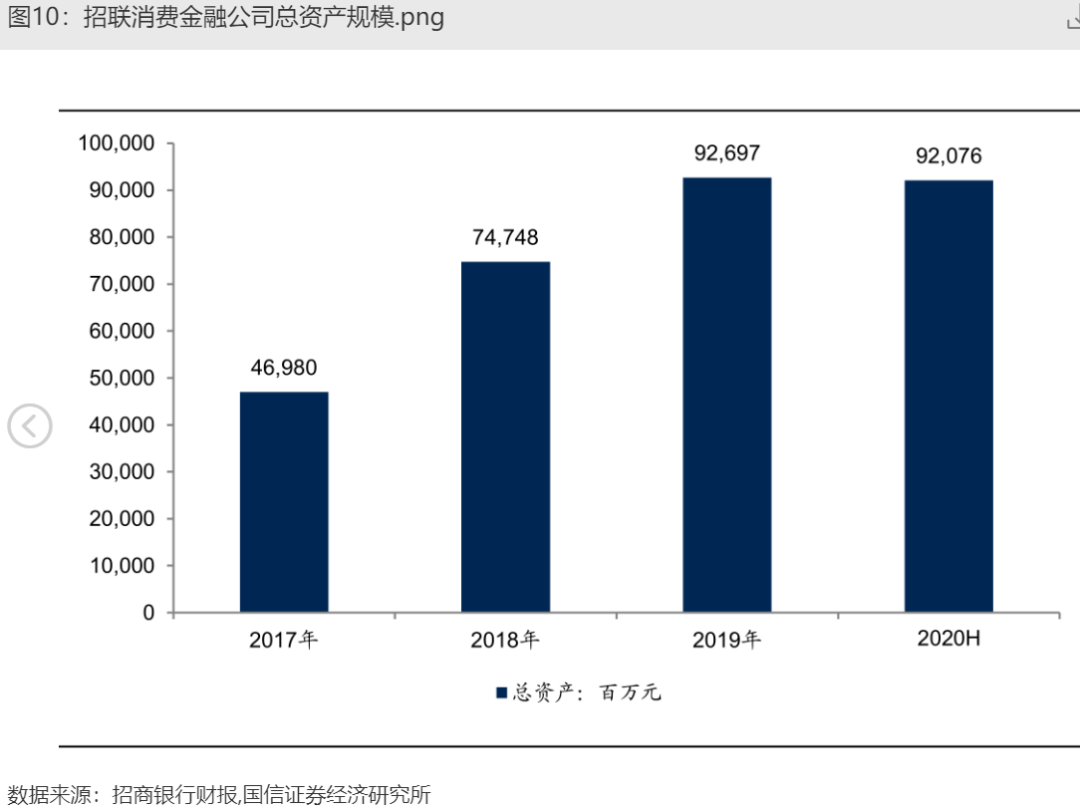 19家消费信贷平台测评：谁诱惑了这届年轻人