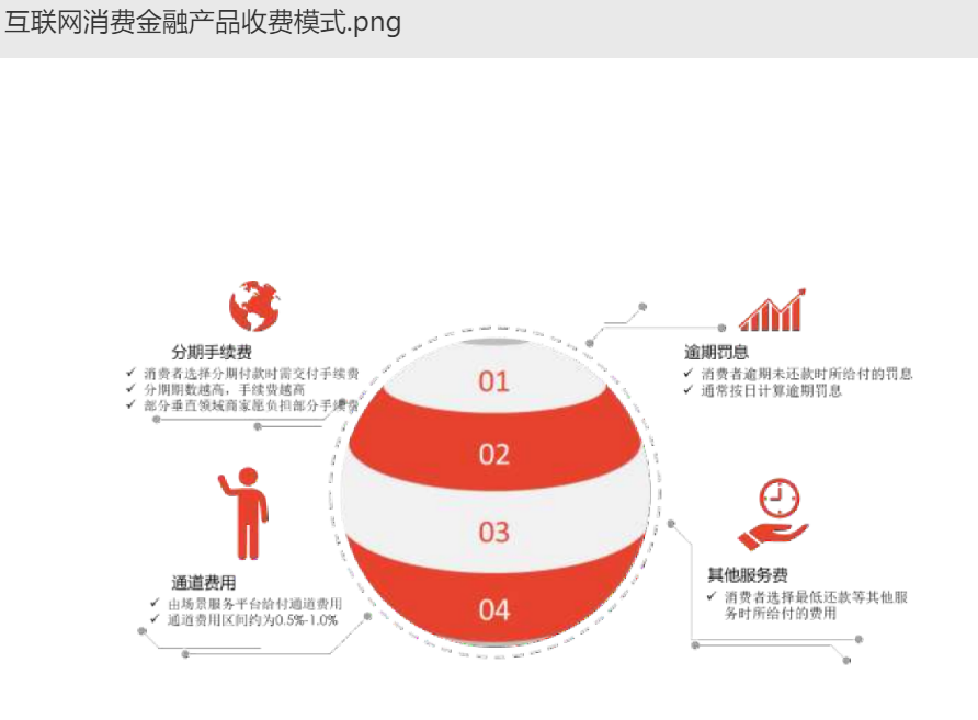 19家消费信贷平台测评：谁诱惑了这届年轻人