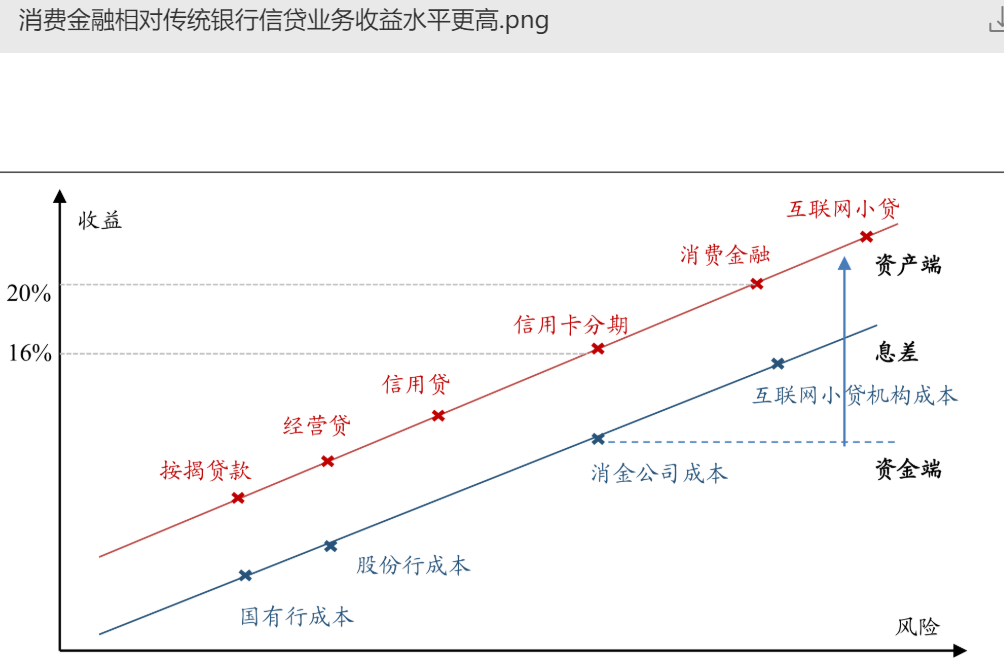 19家消费信贷平台测评：谁诱惑了这届年轻人