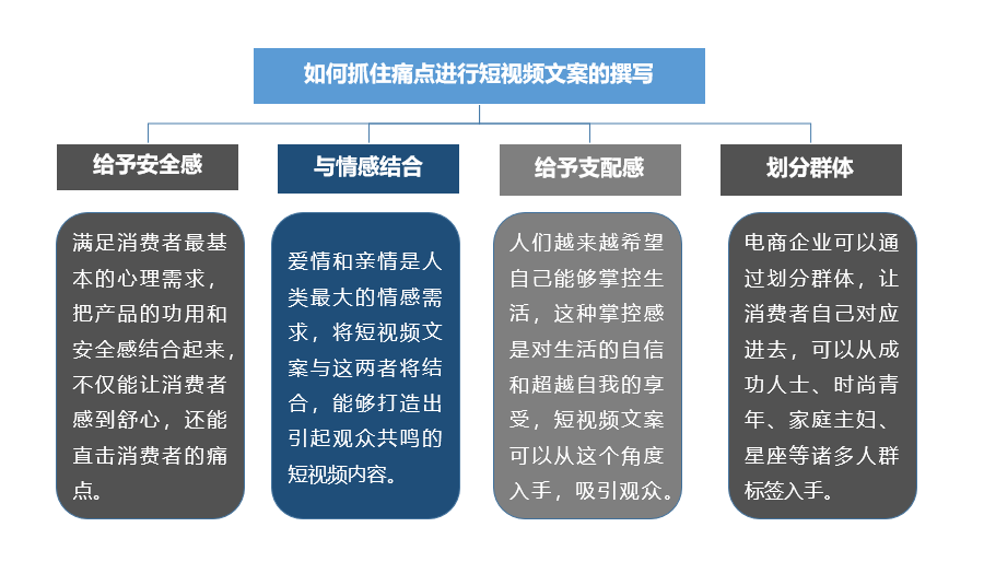 网络推广软文技巧是什么如何写好软文推广有什么效果