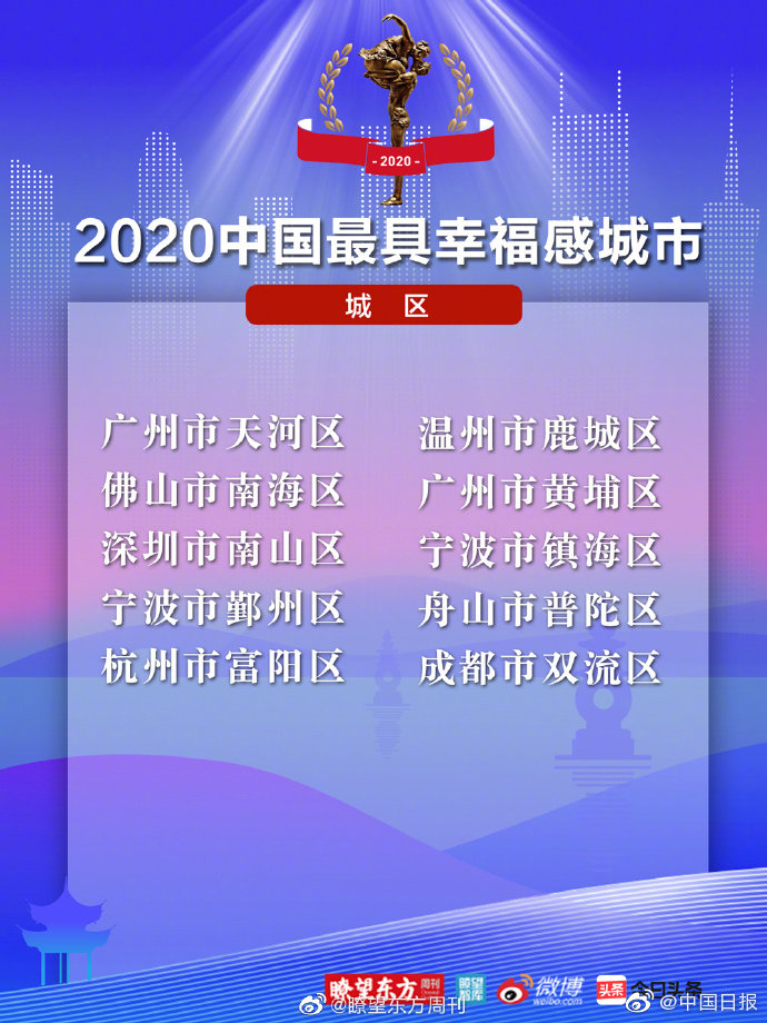 2020中国最具幸福感城市出炉，有你家吗？