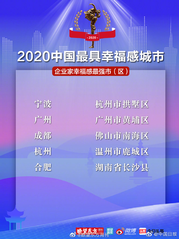 2020中国最具幸福感城市出炉，有你家吗？
