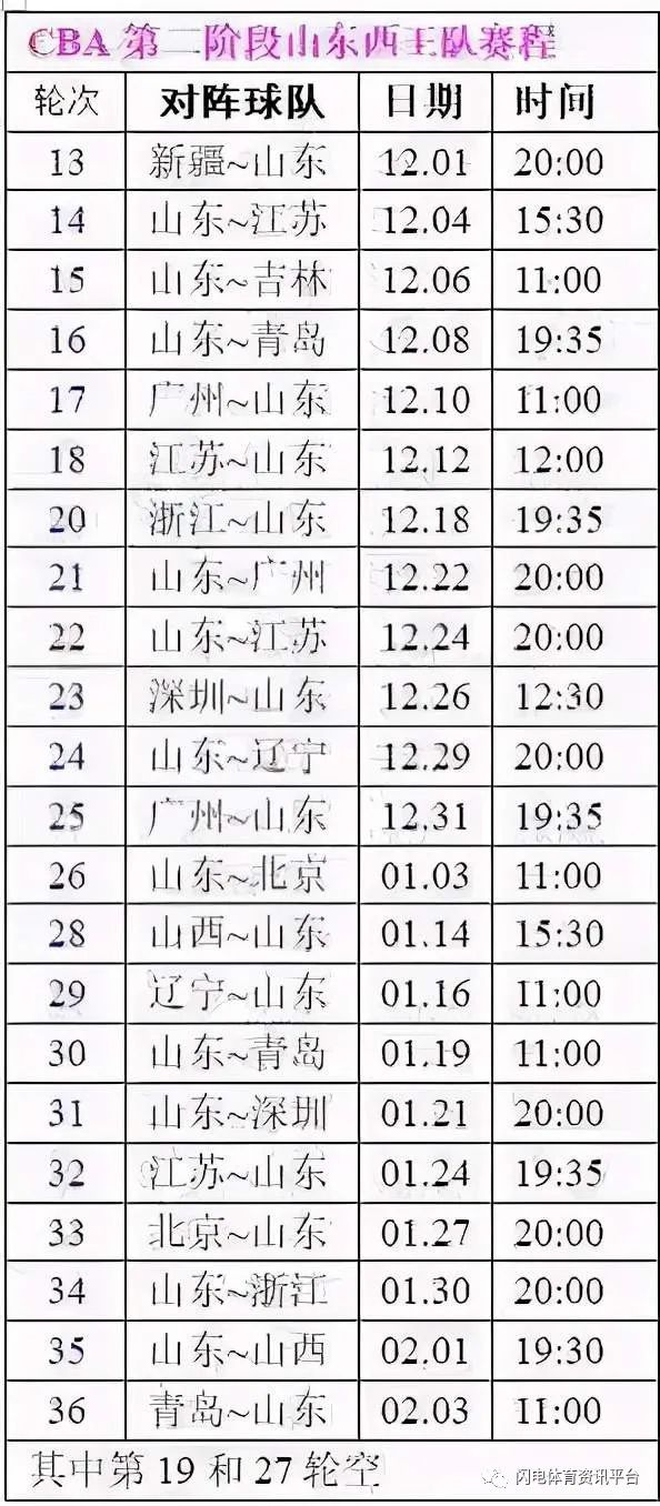 cba山东主场在哪个城市(山东男篮第二阶段赛程，来了)