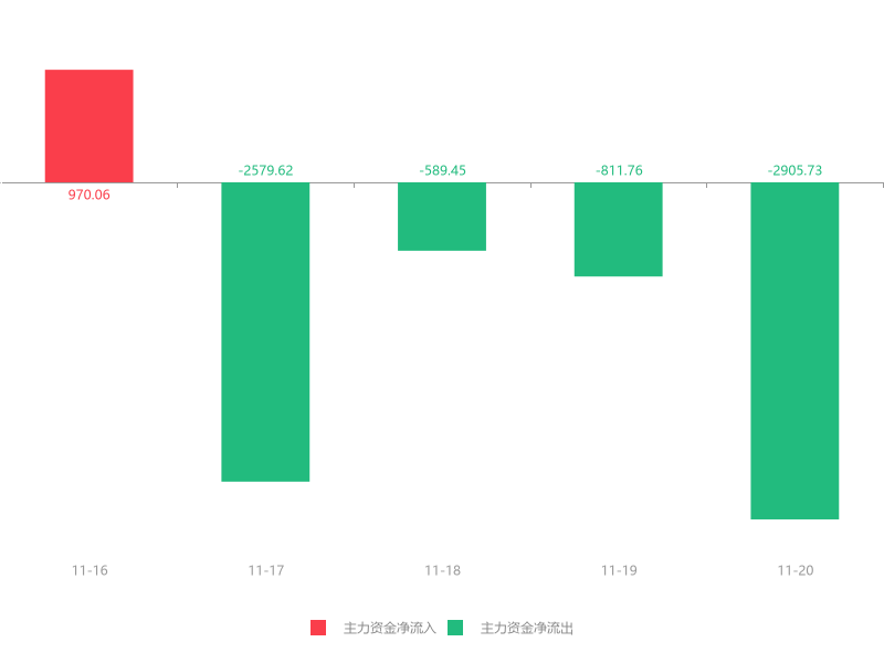 「亿元青岛」600600股票最新行情分析（青岛啤酒急速拉升6.17% ）