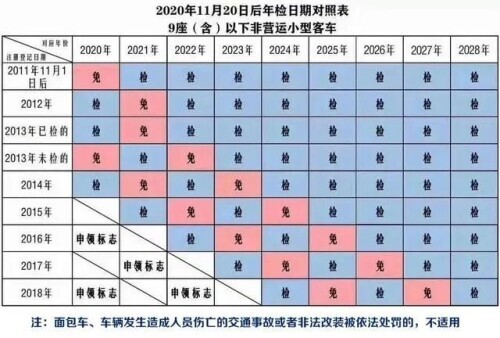 新交通法规定,新交通法规定闯红灯怎样处罚