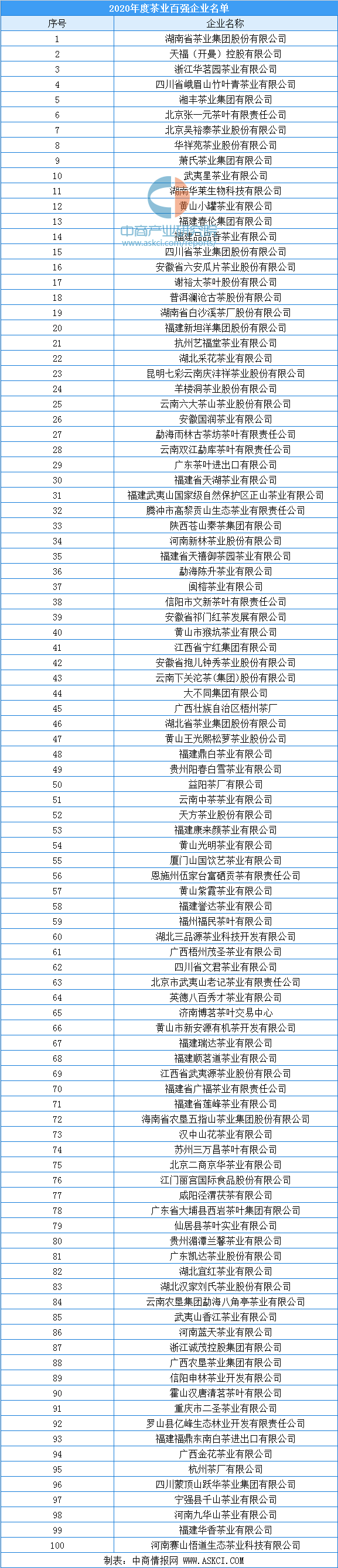 中国茶叶排名,中国茶叶排名前十