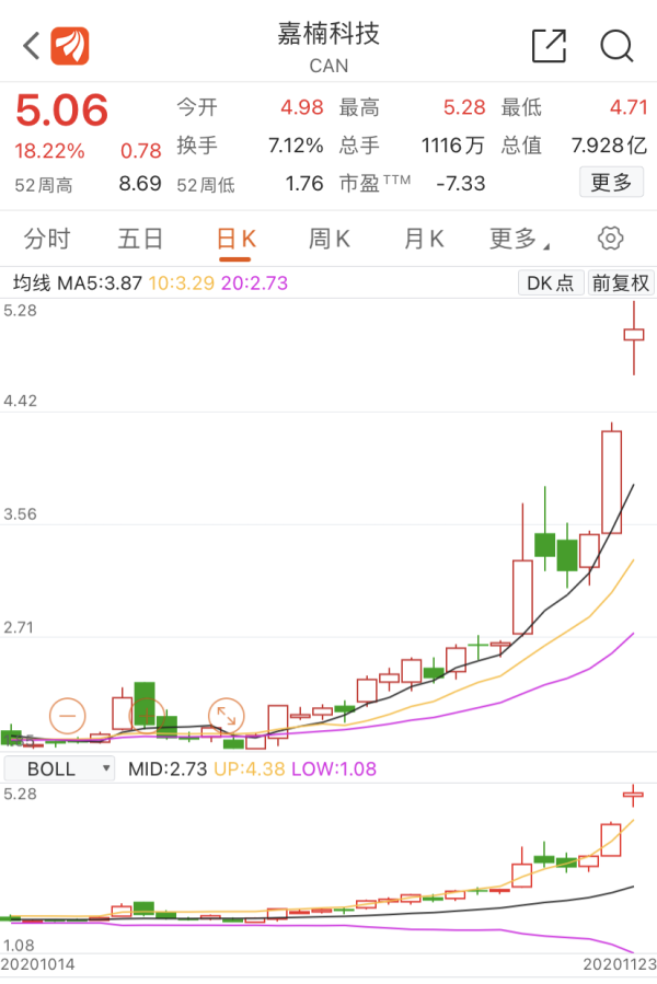 比特币价格大涨：为何矿机制造老二股价飙升，而老三却大跌？