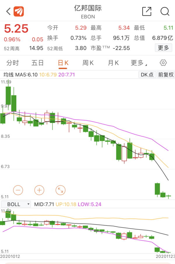 比特币价格大涨：为何矿机制造老二股价飙升，而老三却大跌？