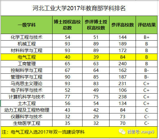 举一省之力，重点打造的这所大学，你毕业的时候，就是双一流