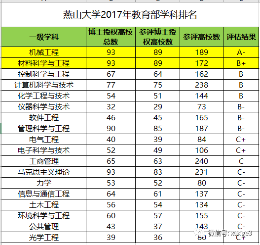 举一省之力，重点打造的这所大学，你毕业的时候，就是双一流