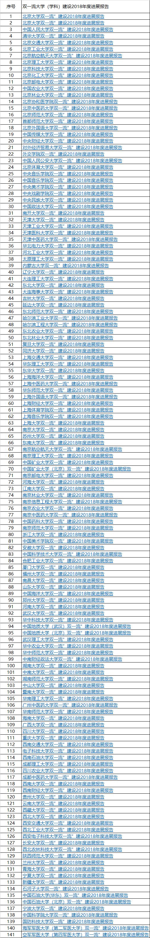 举一省之力，重点打造的这所大学，你毕业的时候，就是双一流