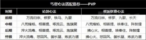天涯明月刀手游丐帮心法怎么搭配 丐帮心法最优搭配推荐