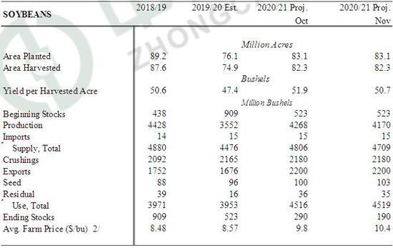 「大豆巴西」中财期货行情分析（做多M2105合约策略报告解析）