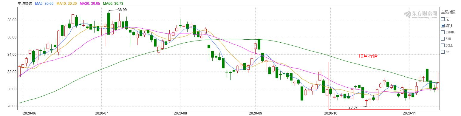 中国快递物流健康监测报告｜中转/运输延误问题集中 榜眼之争仅“1亿票”之差