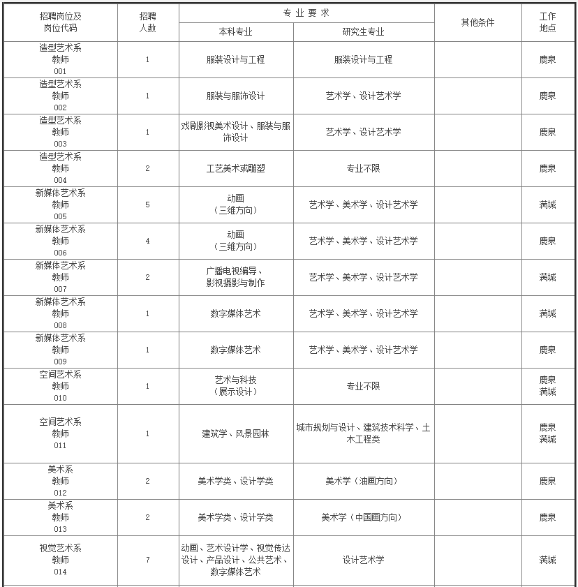 抓紧报名！邯郸等地最新教师招聘来了，岗位表→