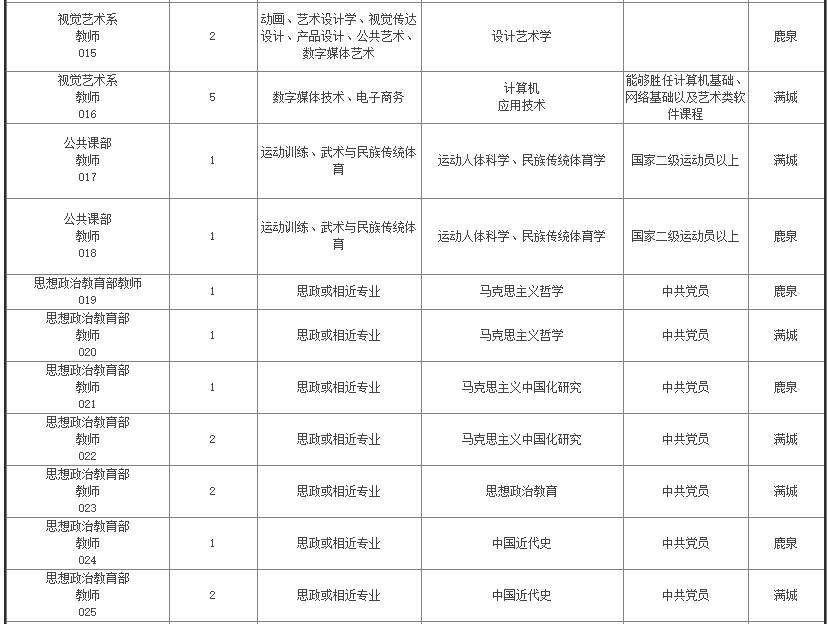 抓紧报名！邯郸等地最新教师招聘来了，岗位表→