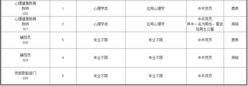 抓紧报名！邯郸等地最新教师招聘来了，岗位表→