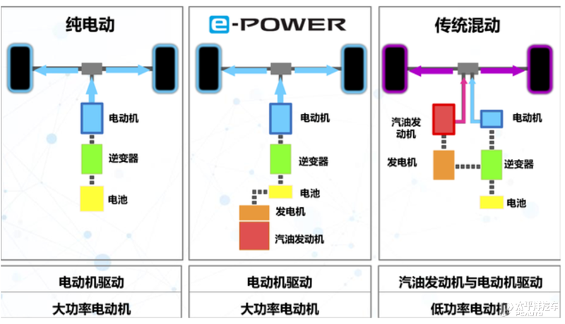 销量下跌憋大招！日产今年要发布10款新车，里面有你喜欢的吗？