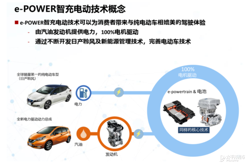 销量下跌憋大招！日产今年要发布10款新车，里面有你喜欢的吗？