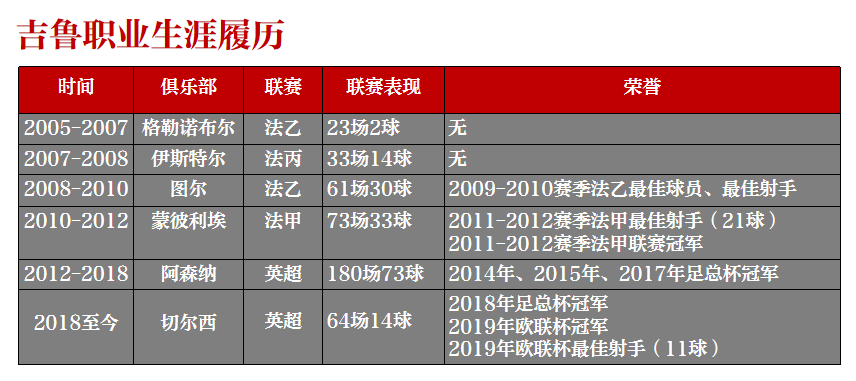 吉鲁为什么能拿法甲金靴(内心充满动力，34岁的吉鲁依然是块宝)