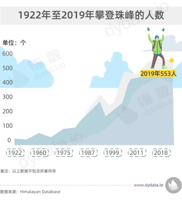 珠峰新高度8848.86米！中国人为了到达世界之巅有多努力？