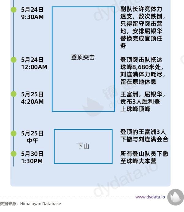 珠峰新高度8848.86米！中国人为了到达世界之巅有多努力？