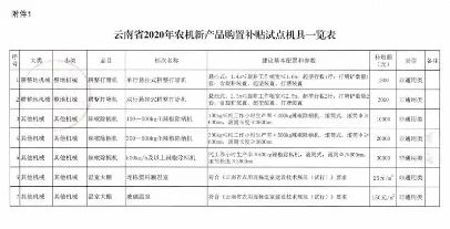 云南省2020年农机新产品购置补贴试点机具一览表 通告