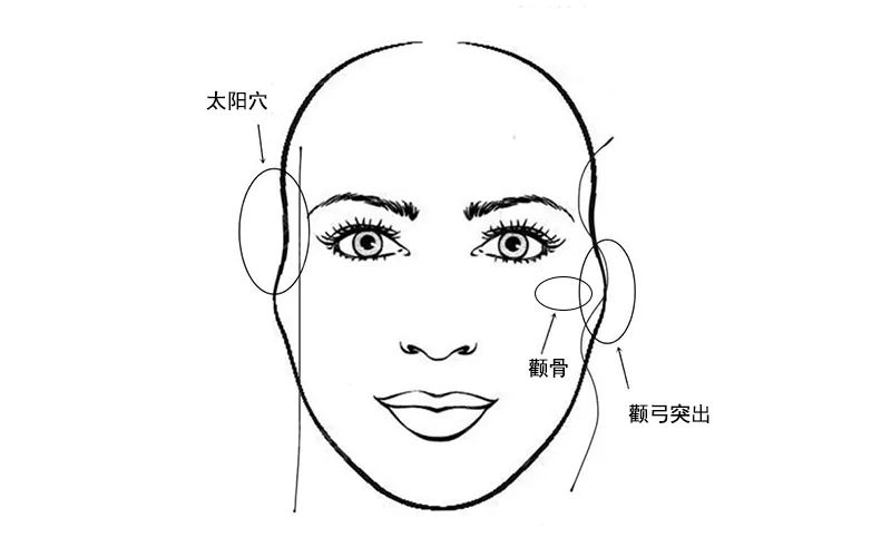 脸大这个锅，“颧弓突出”不背