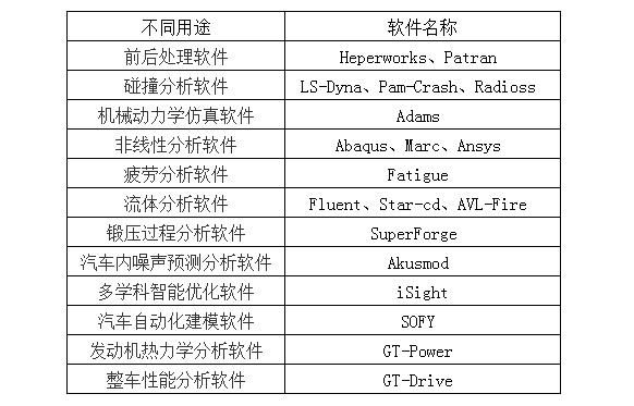 工业软件，“水”有多深？