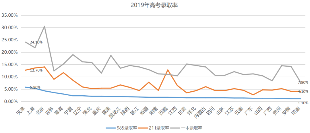 河南人：想要落户天津高考，先弄明白这几个问题再说