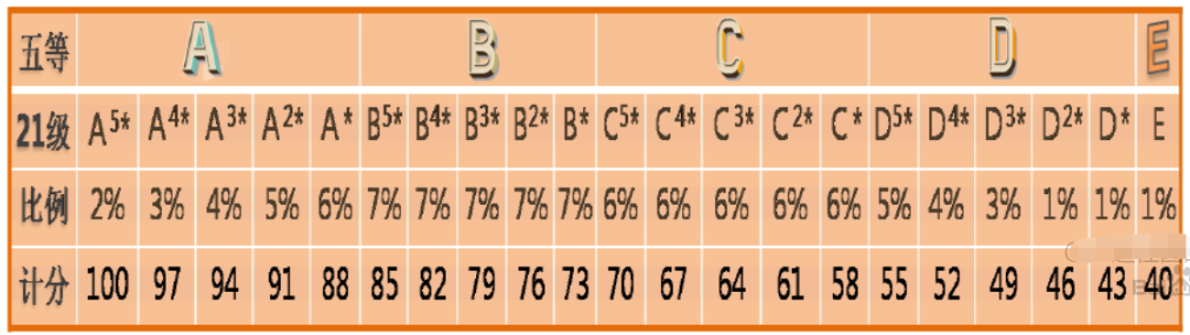 河南人：想要落户天津高考，先弄明白这几个问题再说