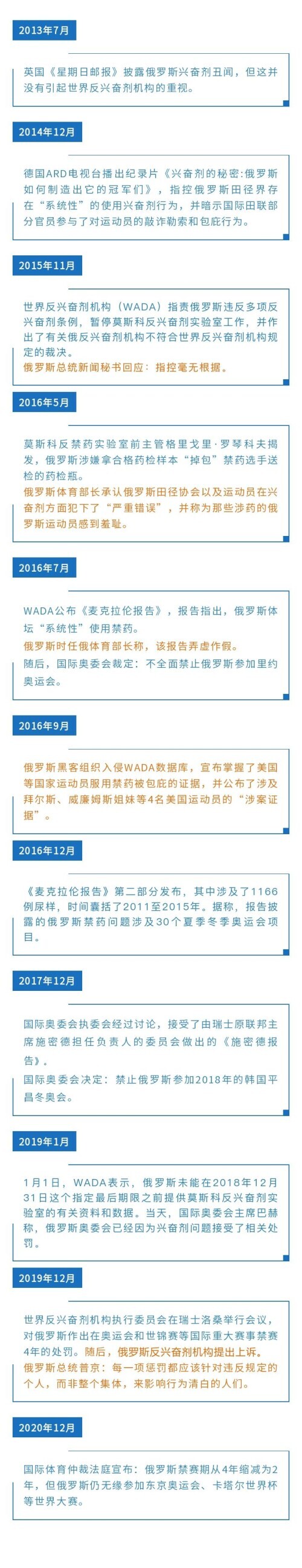 俄罗斯奥运为什么被禁赛(禁赛4年变2年 仍无缘东京奥运会 一图了解俄罗斯兴奋剂事件始末)