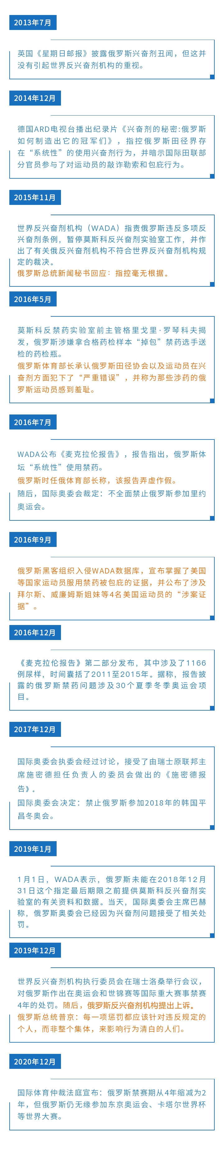 奥运会冠军兴奋剂样品保持多久(禁赛4年变2年，仍无缘东京奥运会！一图了解俄罗斯兴奋剂事件始末)