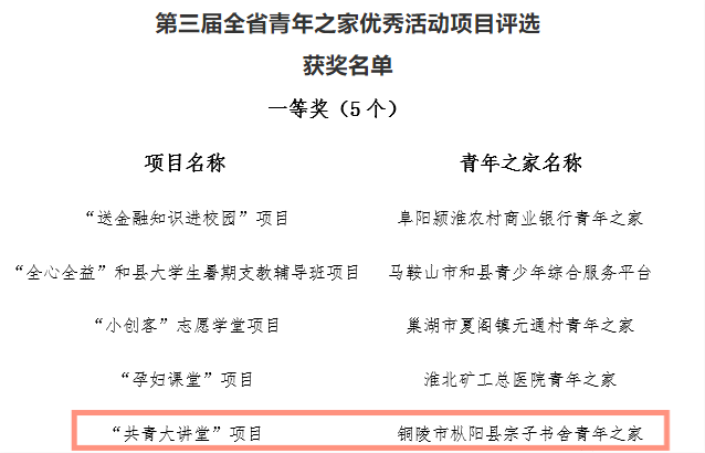 头条 | 喜报！枞阳宗子书舍青年之家获省级荣誉啦！铜陵市唯一！